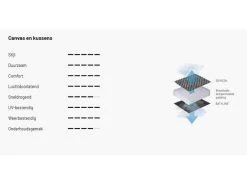 Lafuma Relaxstoel Evolution Becomfort Dark Grey 8902 -Kampeerartikelen Exporteren Winkel 18 4 lafuma relaxstoel evolution becomfort dark grey doek lfm2830 8902